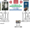 ドコモ、「東北・みやぎ復興マラソン2018」における5Gを活用した4Kカメラ映像伝送とカメラリモート制御の実証実験に成功
