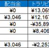 資産運用実績(7/22～7/26)