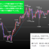 11.05　今週の米ドルの見通し