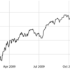 14. Visualizing Trends(Fundamental of DataVisualization輪読会)