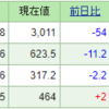 今週の含み損益（09月2週目）