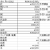 雑魚労働者の12月労働結果(本業の収入は結構いいけど、タクドラバイトが壊滅的)