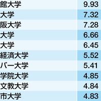 日本学生支援機構 旧日本育英会 奨学金２３０万円を完済 関連して思うこと書くわ 何だ仕事って 6 50代からの生き方ブログ