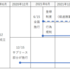 「賃貸住宅の管理業務等の適正化に関する法律」が全面施行されます！