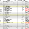 2017年前半のコンテスト振り返り