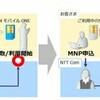 OCNモバイルONEも10/29からユーザー自身によるMNP手続きに対応！