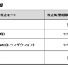 ～データベースの停止～