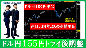 FXのライブ解説、ドル円155円トライ後に短期的な調整か (2024年4月16日)