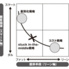 学びの走り書き Section2　