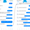 Facebook Messenger の ChatBot的なやつ