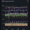 はんドンクラブのインフラを一新しました