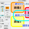 Pixtack紫陽花2.6.53.143_画像の貼り付けショートカットキー、編集可能画像の枠表示