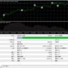 FX自動売買EAを実装してみよう7(MACD ver1)