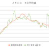 雑談 無症状陽性者を捕捉する効果はあるのだろうか