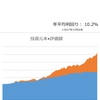 【資産寿命30.1年】マイナス金利解除観測でも円安（24年3月15日時点）