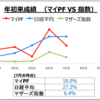 2023年7月投資パフォーマンス