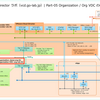 小規模 VMware Cloud Director 10.4 ラボ構築。Part-05 組織と組織 VDC の作成