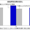 塩分減らす10カ条