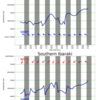 関東エリアの5日間波予測11/30/2020, 09:31