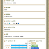 １５０のノルマは達成