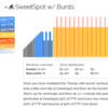 8/1 Zwiftでワークアウト SweetSpot w/ Bursts