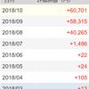 【画像あり】東大卒が投資を始めて半年経った結果wwwww