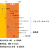 鳥類の進化：竜骨突起を持った2つの分類群の共通点と相違点