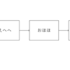 TeXで図を書きたいこともある