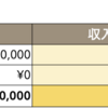 【毎月家計簿】2020年12月の家計簿収支