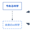 開催記録：オンライン勉強会「AI科学を哲学する？」（w/高木史郎さん）