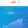 ポイント投資3（その後の経過）