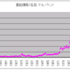 商品循環　第９４回　亜鉛の実質価格の長期的推移