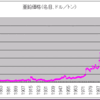 商品循環　第９４回　亜鉛の実質価格の長期的推移