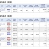 1月23日の株式投資実績(＋38,858円)