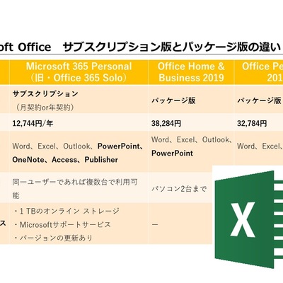 Excel 無料で使う4つの方法 無料でダウンロードできるソフトも紹介 まいにちdoda はたらくヒントをお届け