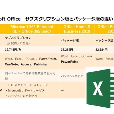 Excel 無料で使う4つの方法 無料でダウンロードできるソフトも紹介 まいにちdoda はたらくヒントをお届け Excel 無料で使う4つの方法 無料でダウンロードできるソフトも紹介 まいにちdoda はたらくヒントをお届け