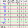 直近の目標はDXCC 275