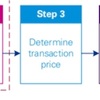 🇺🇸（USCPA）FAR 収益認識 Revenue Recognition Step2