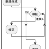 activity図レーンの幅調整