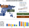 2022年から2028年までのナトリウムイオン電池の市場シェア、サイズ、傾向、予測、分析、および成長