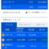 デイトレ初心者ブログ（2023/12/14)