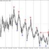 FXトレード 6月17日～21日 まとめ ＋50.3pips