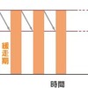 トレーニングの分類！？