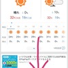 先週の生活振り返り