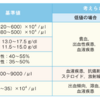 在宅でみる 栄養状態の6つのポイント