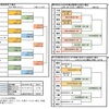 全日本学童県大会他❗️