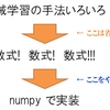  Tokyo.SciPy #2 で「数式を numpy に落としこむコツ」を話します