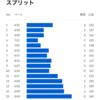 【岩本式サロマ対策 Week 7】15kmビルドアップ