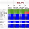 ピースボート　3月予約状況