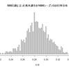 青木宣親から学ぶ　野球は統計学で説明できるのか？~2項分布編~